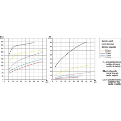 Hidraulinio maišymo antgalis d.1,5 90° 50220315