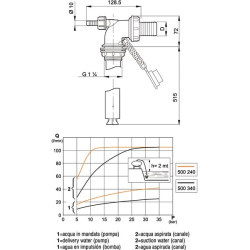 Purškimo įpurškimas 500232