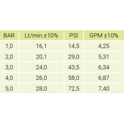 Bako skalavimo antgalis, d.4, 13 mm žarnos antgalis, juodas 6340839N