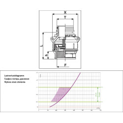Kojinis vožtuvas 2"F-T7M 5042007F