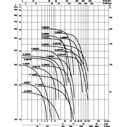Išcentrinis siurblys K36/100T DAB0736100T