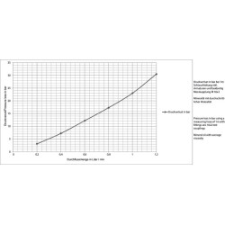 Manometro matavimo žarna L1000 MPSWW1000
