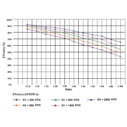 Sliekinės pavaros reduktorius I  80 GR09080