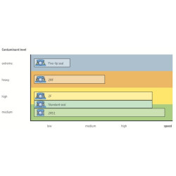 Guolio įdėklas 40x80x21mm SKF 7500YARAG208
