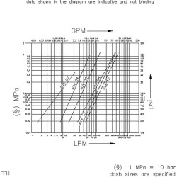 FFH0638GASF+FFH0638GASM+TMF38 FFH0638TM38TF38KIT