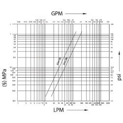Movinė 1/2-1/2" BSP 3FFV12GASF