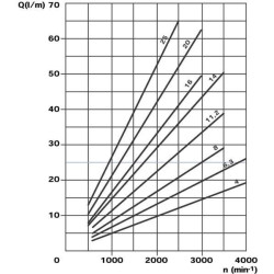 Siurblys PLP20.4S0-54B2-LBE/BC-N-EL FS PLP204S054B2