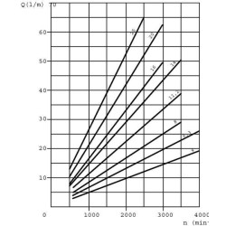 Siurblys PLP20.8-S3-55-B2L PLP208S355B2