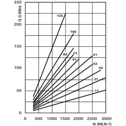 Siurblys FP30.43D0-19T1-LGE/GE-N FP3043D