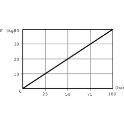 Kojinis siurblys FP 16 su baku FP16