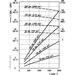 Pavarų variklis HDM3061-R2-04S3-HDM3061R
