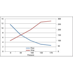 Siurblio komplektas 3 cm³-3 kW-24 V-210 b PM85A001