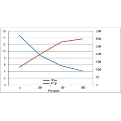 Siurblys 6cc-3kW-24V-150bar PM85B001