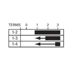 Massey Ferguson 595 34228N Uždegimo jungiklis 0-1-2-3