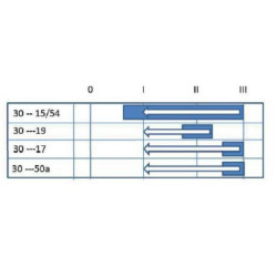Uždegimo jungiklis 0-1-2-3, Pneutron 20500603PN