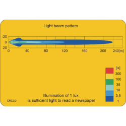 LED darbo žibintas, 25 W, 2000 lm, apvalus, 10/30 V, 117 mm skersmuo, taškinis spindulys, 6 LED, Kramp LA10016