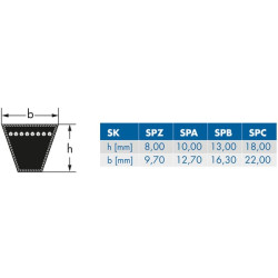 V formos diržas SPA 13x1060 Optibelt SPA1060