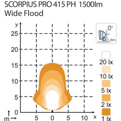 Darbinis šviesos diodas, 28 W, 1950 lm, kvadratas, 12/24 V, skaidrus, prisukamas, 85x100x129 mm, Deutsch 2-pin, Wide Flood, 1 LE
