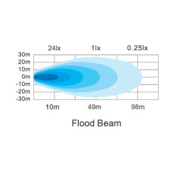 Darbinis šviesos diodas, 40 W, 2650 lm, kvadratinis, 12/24 V, baltas, 70,1x126,6x49,7 mm Deutsch kištukas, Flood, 8LED LA10832