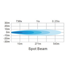 Darbo šviesos netiesioginis šviesos diodas, 40 W, 4800 lm, kvadratinis, 12/24 V, baltas, 81x82,5x67,5 mm Deutsch kištukas, taški