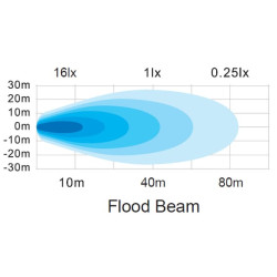 Darbinis šviesos diodas, 12W, 1200lm, kvadratinis, 12/24V, baltas, 53,7x75,5x32,3 mm Deutsch kištukas, Flood, 8LED LA10605