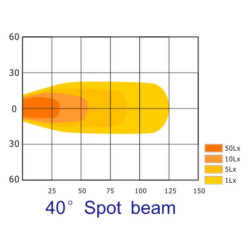 Darbinis šviesos diodas, 40W, 4000lm, kvadratinis, 10-30V, 110x63,4x98,5mm, taškinis spindulys, Kramp LA10045