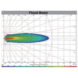 Darbinis šviesos diodas, 18W, 2160lm, kvadratinis, 12/36V, 142x58,1x122mm Deutsch kištukas, Flood, Kramp LA10093