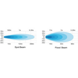 Darbinis šviesos diodas, 42W, 3780lm, kvadratinis, 10/30V, 128x82x100mm, taškinis spindulys, 6 šviesos diodai, Kramp LA10027