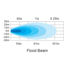 Darbinis šviesos diodas, 100 W, 8950 lm, stačiakampis, 12/24V, baltas, 150x112x52,7 mm Deutsch kištukas, Flood, 20LED LA10835
