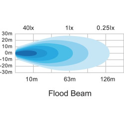 Darbinis šviesos diodas, 27W, 2376lm, stačiakampis, baltas, 107x38,8x136mm, potvynis, Kramp LA10904