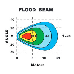 Darbinis šviesos diodas, 24W, 2800lm, stačiakampis, 9-36V, 130x42x42mm, Flood, Kramp LA10526