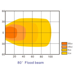 Darbinis šviesos diodas, 42W, 3800lm, stačiakampis, 10/30V, 140,2x41,8x57,2 mm, Flood, Kramp LA10048