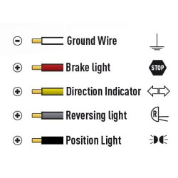 Daugiafunkcinis galinis šviesos diodas, 12-24V, 295x100x30mm, 1,5 m laidas, balta/oranžinė/raudona, Kramp LA40091