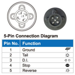 Daugiafunkcinis galinis dešinės šviesos diodas, 12V, 236x140x24,3 mm, 5 kontaktų durtuvas, Kramp L26060P5RH1