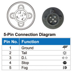 Daugiafunkcinis galinis KŠ žibintas LED, 12V, 236x140x24,3 mm, 5 kontaktų durtuvas, Kramp L26060P5LH1