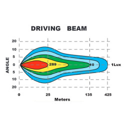 Priekiniai žibintai LED, 100W, stačiakampiai, 9-36V, 247x176x92mm Kramp LA80042
