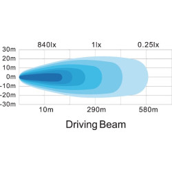 LED žibintas, apvalus, 177xKramp LA80025