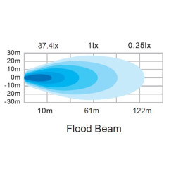 Darbinis šviesos diodas, 60W, 4630lm, stačiakampis, 12/24V, baltas, 115x65x47mm Deutsch kištukas, Flood, 12LED LA10834