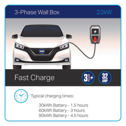 EV įkrovimo laidas, 2 tipas, CEE kištukas, 22 kW, 32A, 5m EVC221345