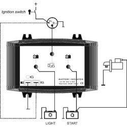 Srovių skirstytuvas 150 A SI301502