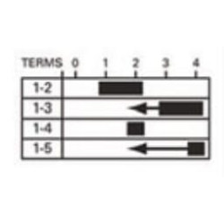 Uždegimo jungiklis 0-1-2-3-4 36614N