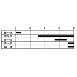 Uždegimo jungiklis 1-0-1-2-3, Pneutron 20500101PN