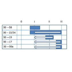 Uždegimo jungiklis 0-1-2-3, Pneutron 20500403PN