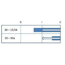 Uždegimo jungiklis 0-1-2, Pneutron 20500301PN