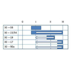Uždegimo jungiklis 0-1-2-3, Pneutron 20500401PN