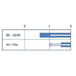 Uždegimo jungiklis 0-1-2, Pneutron 20500303PN