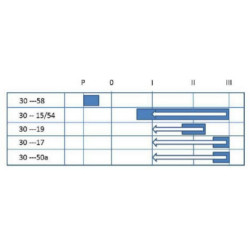 Uždegimo jungiklis P-0-1-2-3, Pneutron 20500204PN