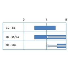Uždegimo jungiklis 0-1-2, Pneutron 20500501PN
