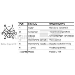 Obudowa gniazda 7 P. wewnętrzna ISO11786 AMHT3107001SC