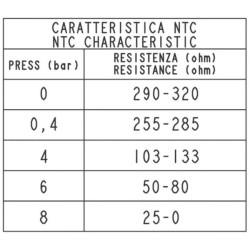 Alyvos slėgio daviklis 10bar M14x1,5 I00034
